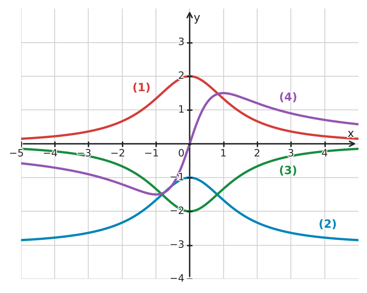 Figure for problem 534522