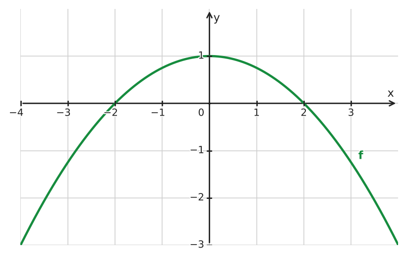 Figure for problem 534526