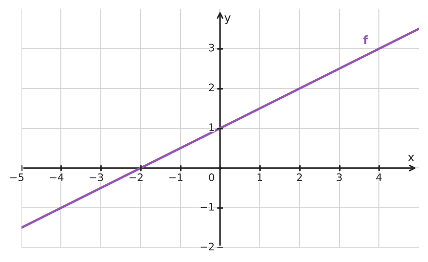 Figure for problem 534527
