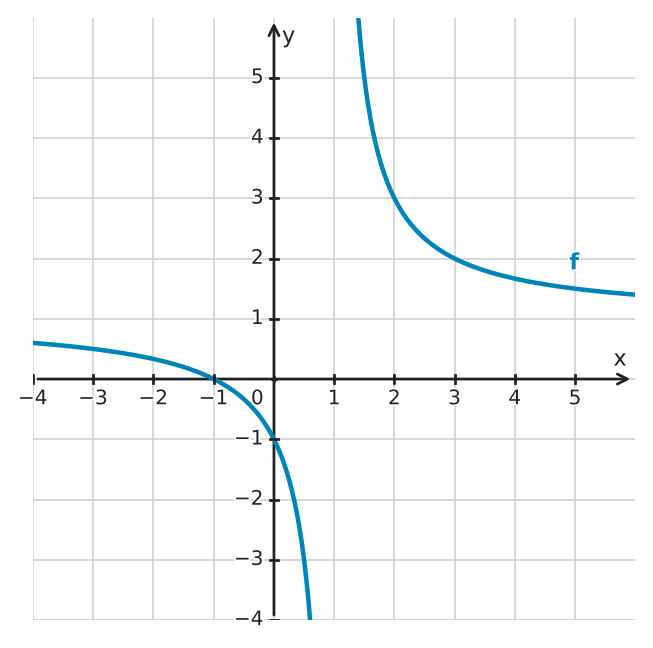 Figure for problem 534528