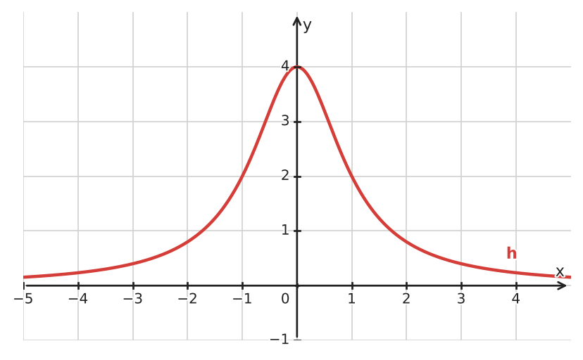 Figure for problem 534530