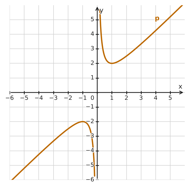Figure for problem 534532