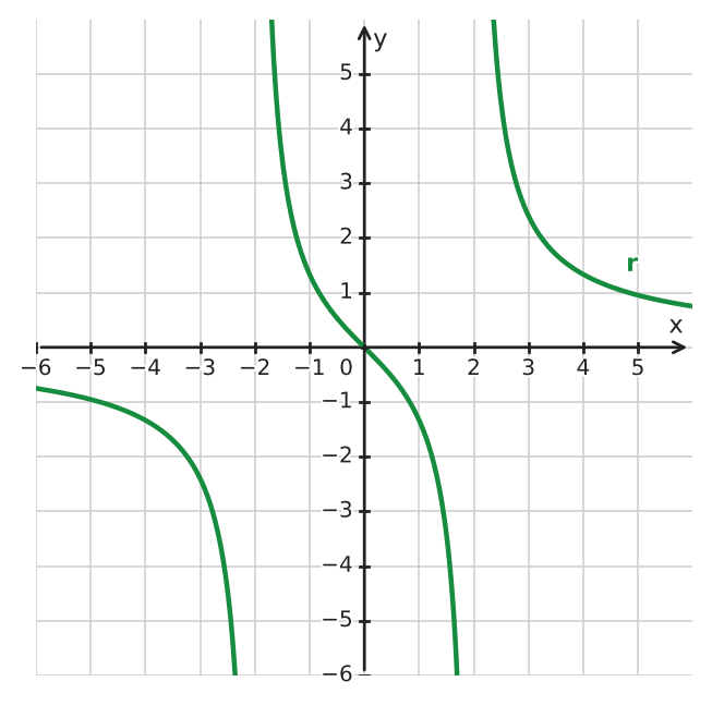Figure for problem 534534