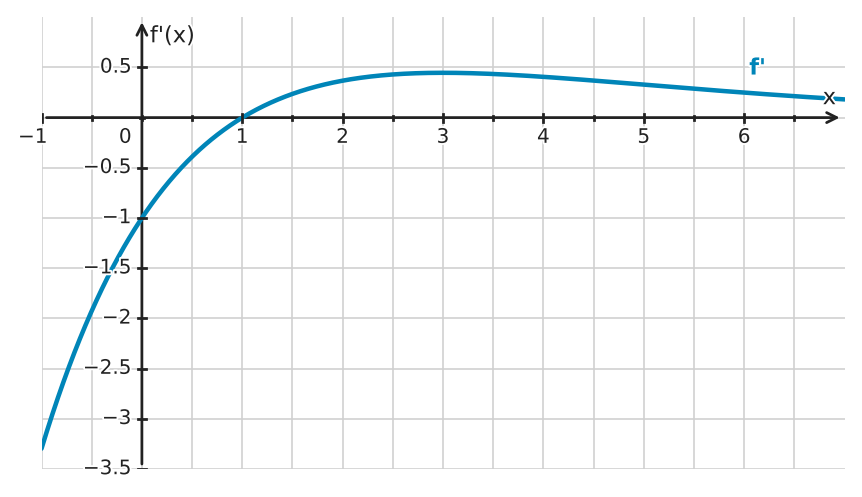 Figure for problem 534536