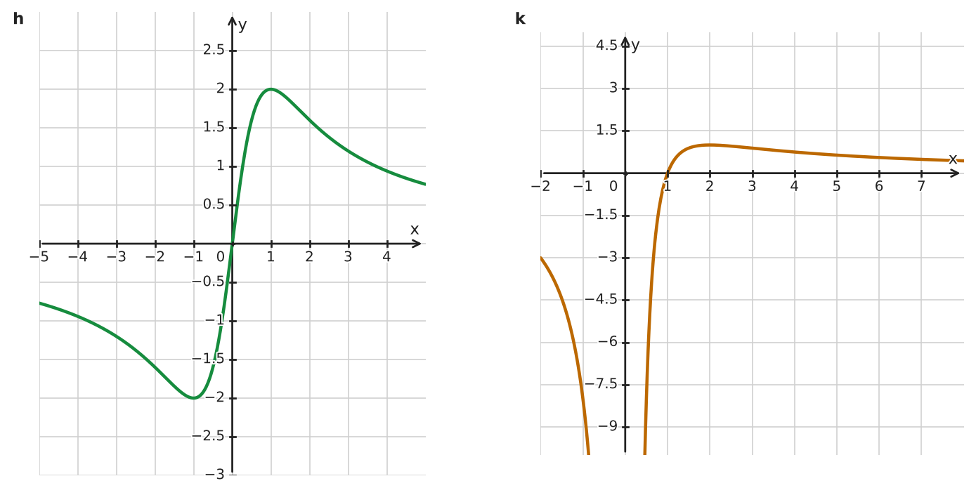 Figure for problem 534539
