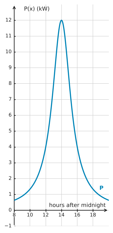 Figure for problem 534540