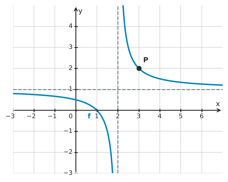 Figure for problem 534542