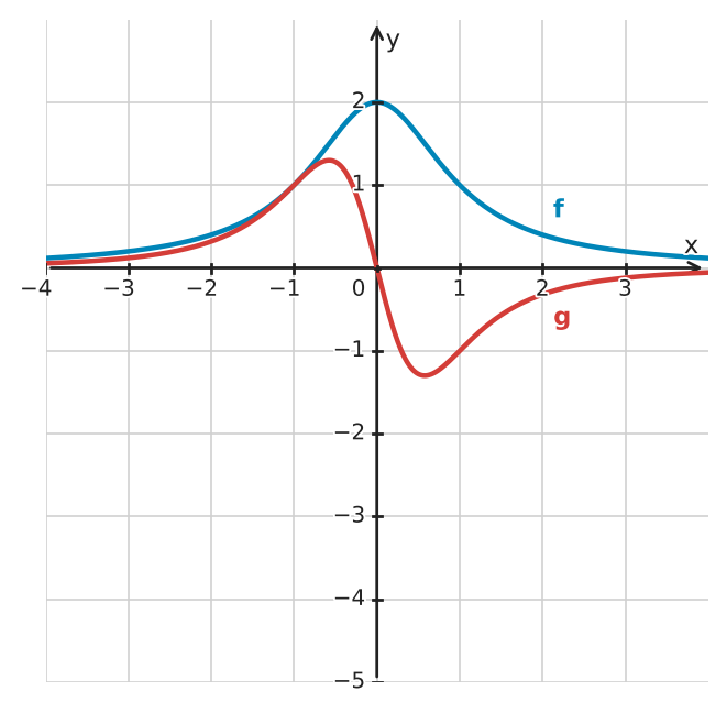 Figure for problem 534543