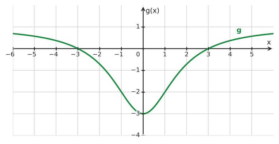 Figure for problem 534547