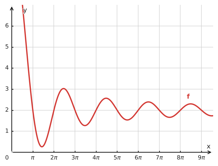 Figure for problem 534551