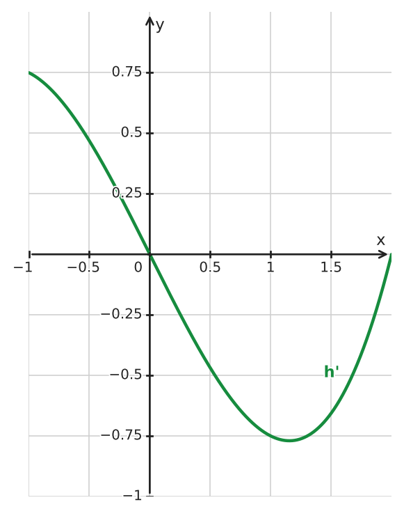 Figure for problem 534555