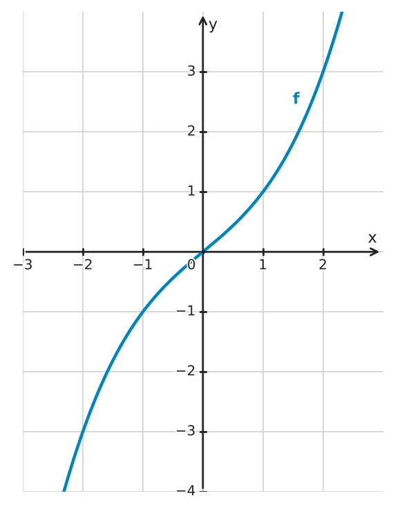Figure for problem 534556