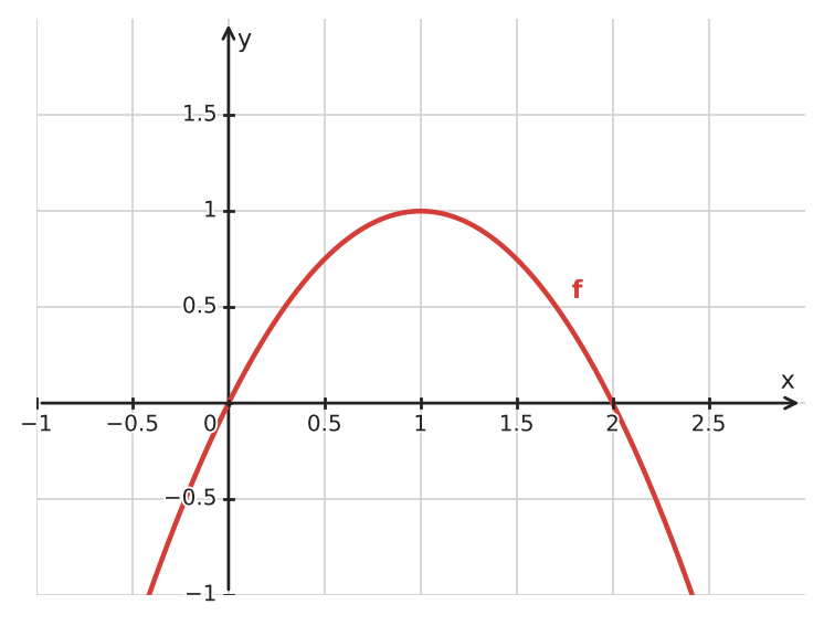 Figure for problem 534557