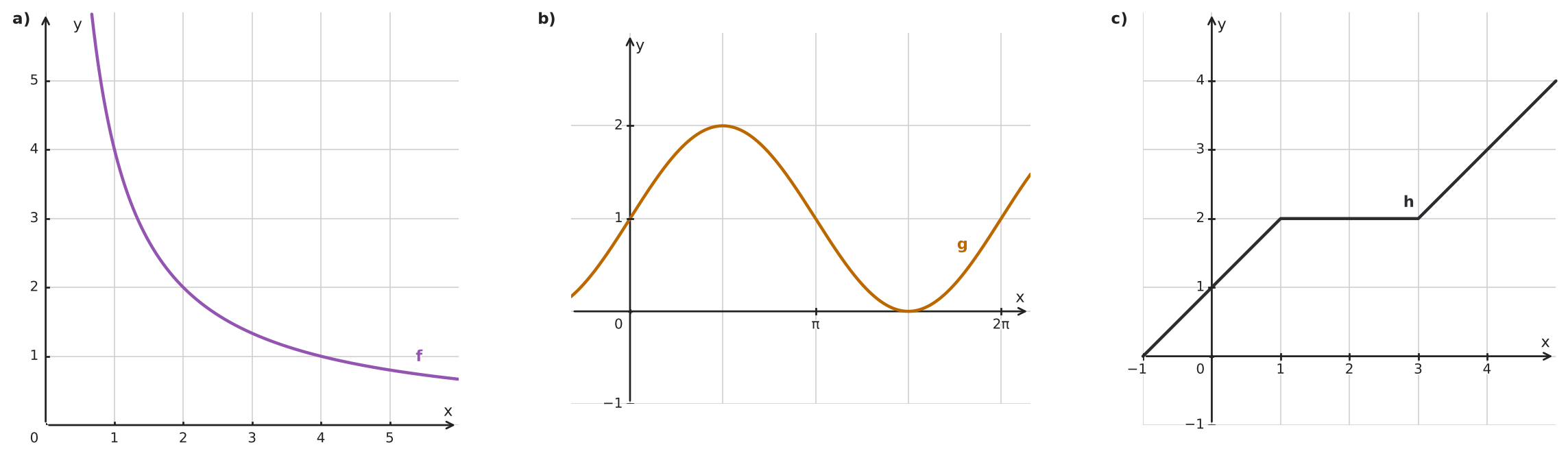 Figure for problem 534558