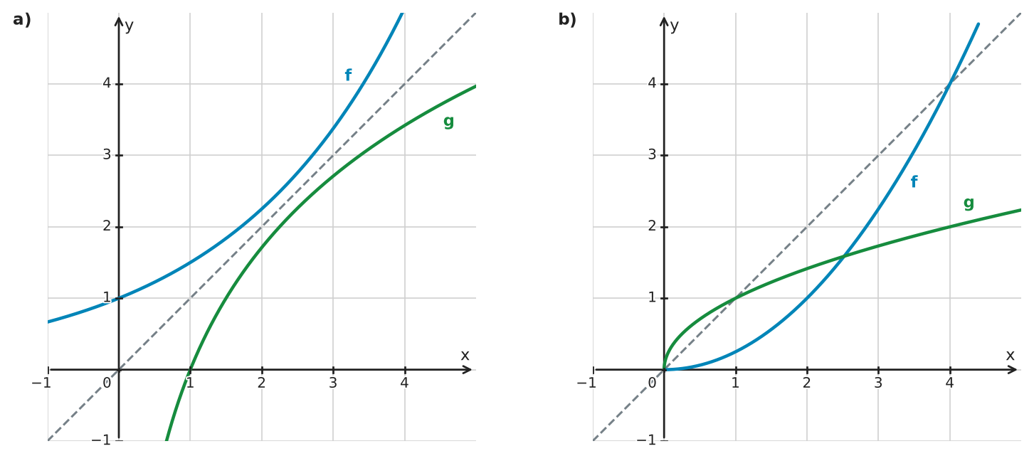 Figure for problem 534559