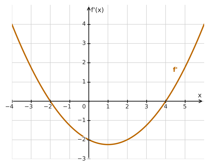 Figure for problem 534560