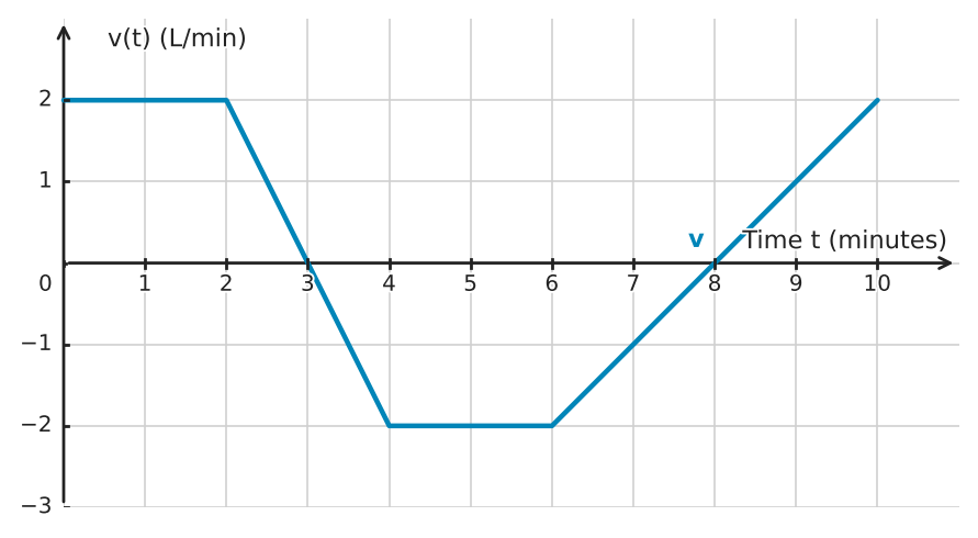 Figure for problem 534561