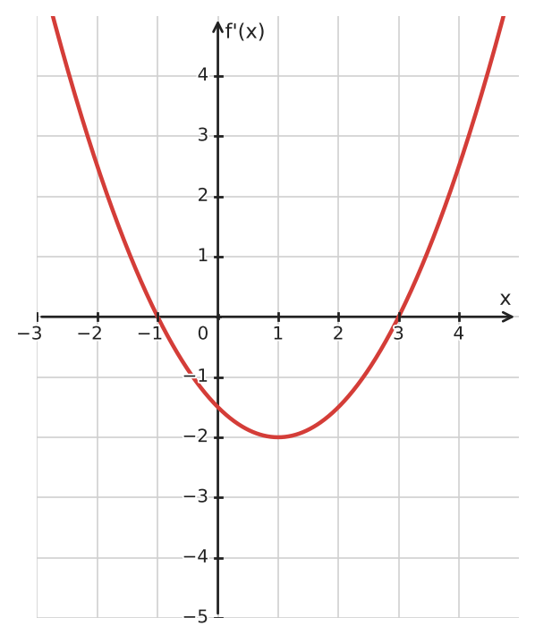 Figure for problem 534562