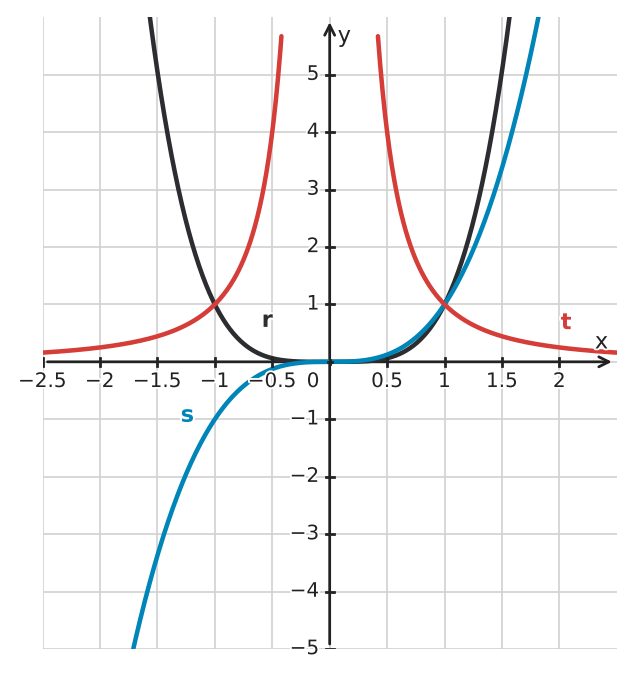 Figure for problem 534564