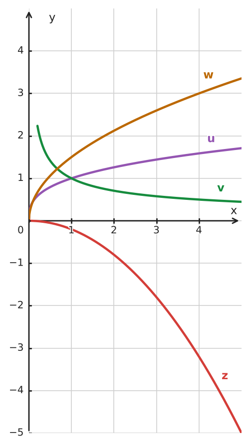 Figure for problem 534566
