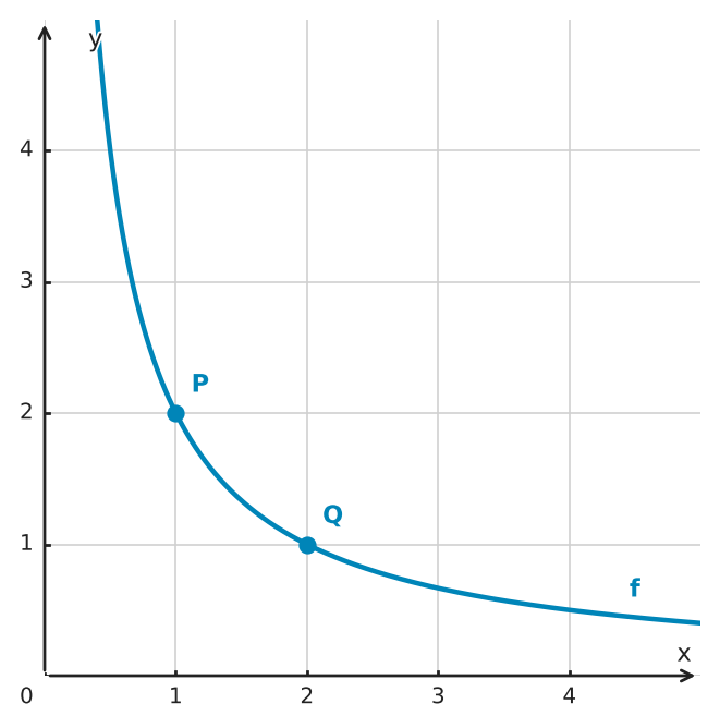 Figure for problem 534567