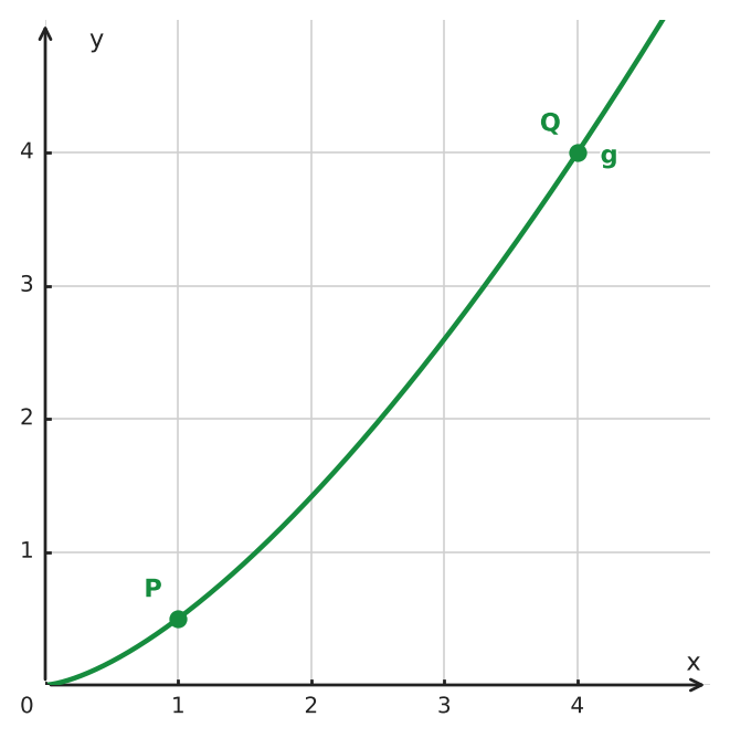 Figure for problem 534568