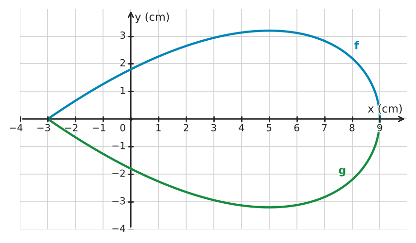 Figure for problem 534569