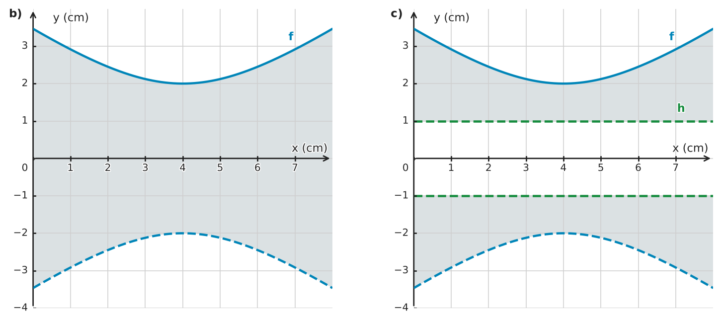 Figure for problem 534572