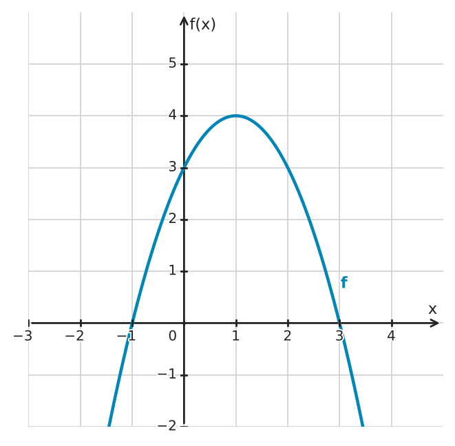 Figure for problem 534574