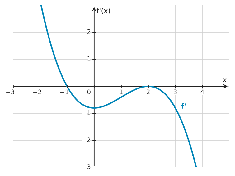 Figure for problem 534576