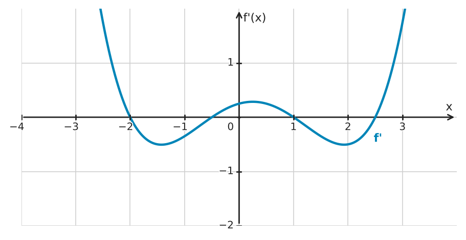Figure for problem 534577