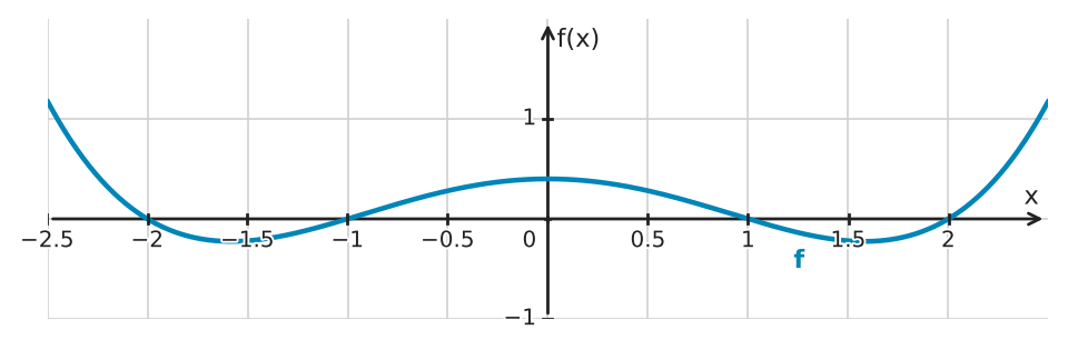 Figure for problem 534578
