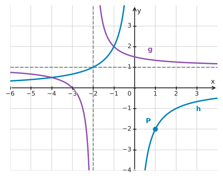 Figure for problem 534580