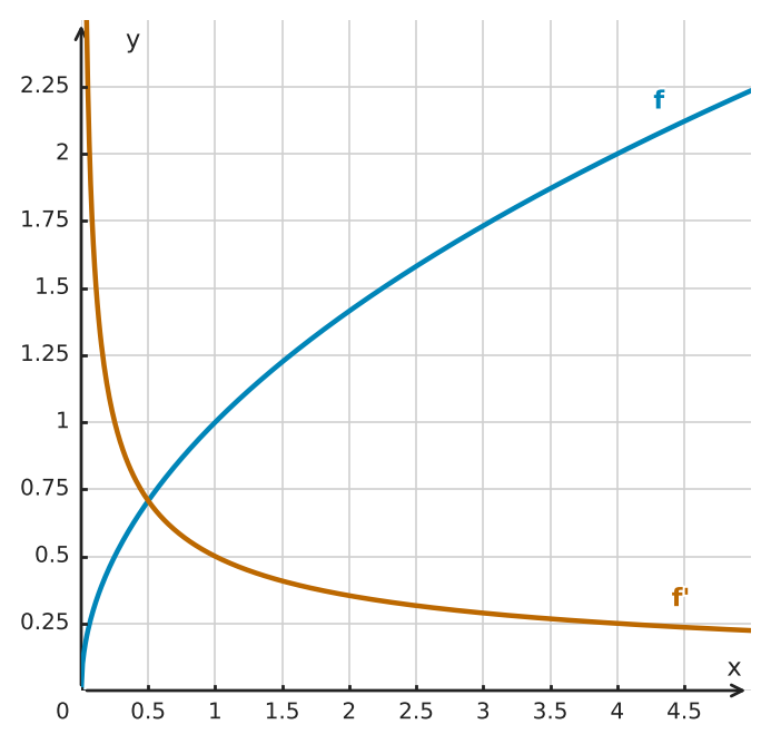 Figure for problem 534581