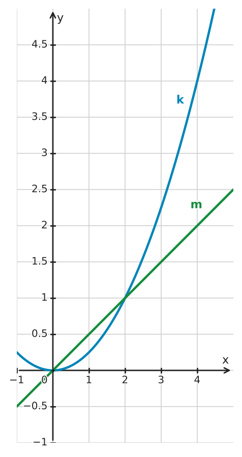 Figure for problem 534582