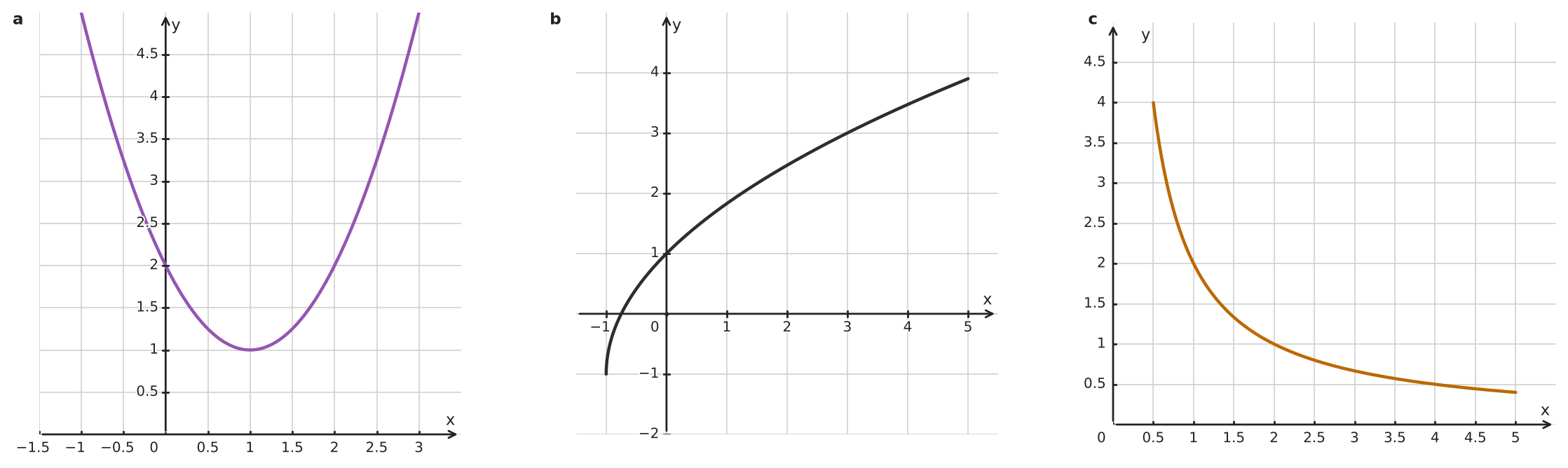 Figure for problem 534583