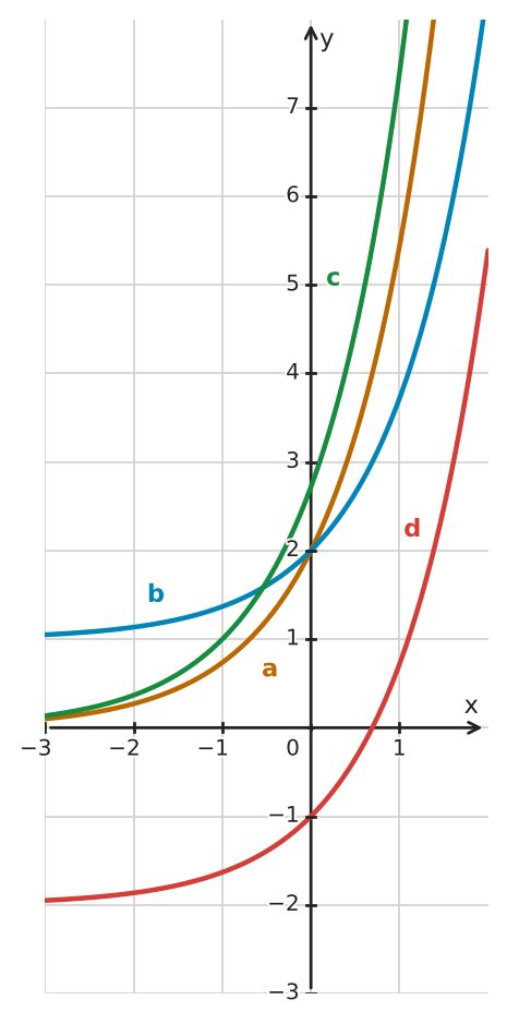 Figure for problem 534586