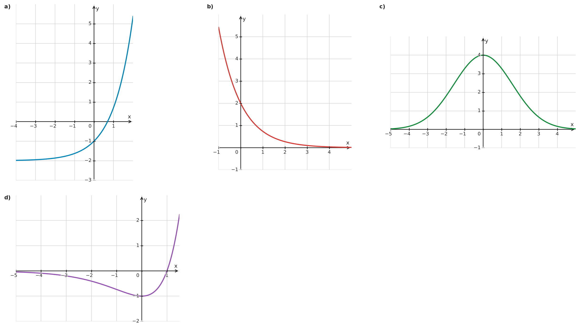 Figure for problem 534588