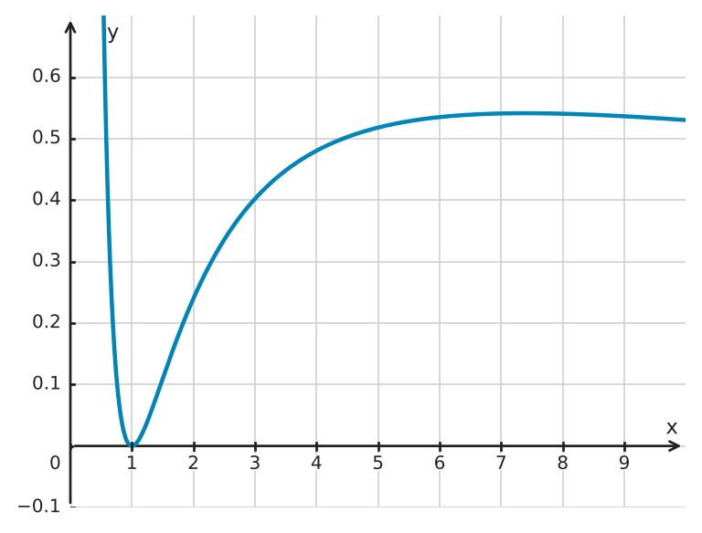 Figure for problem 534590