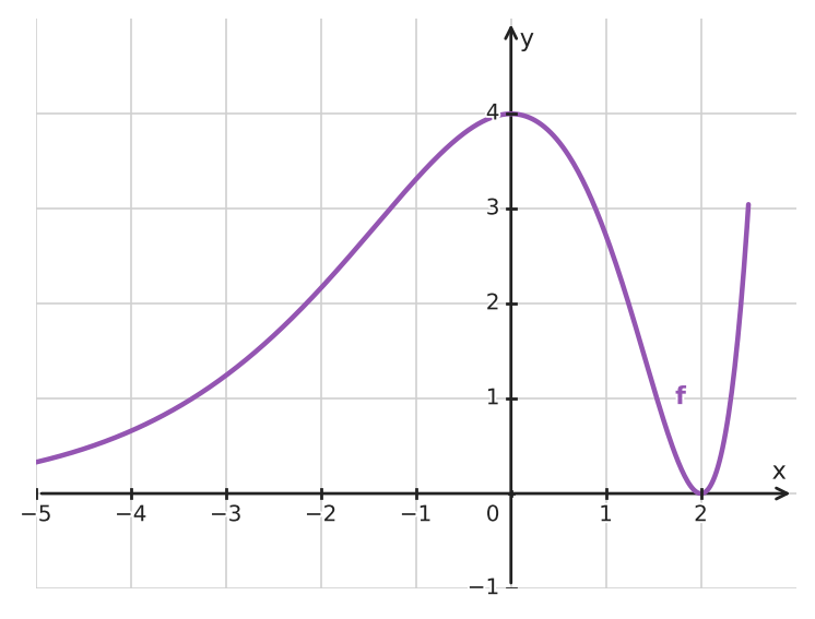 Figure for problem 534591