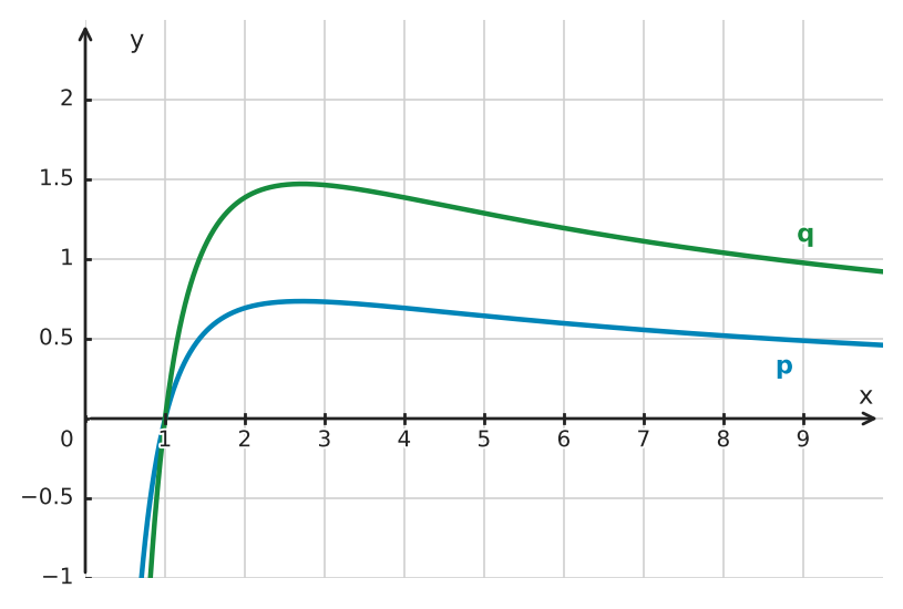 Figure for problem 534592