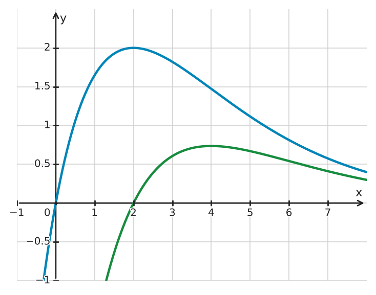 Figure for problem 534593