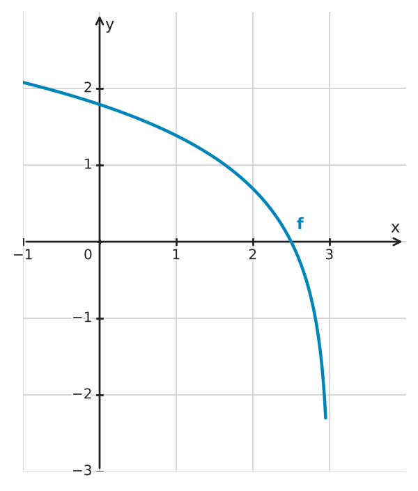 Figure for problem 534594