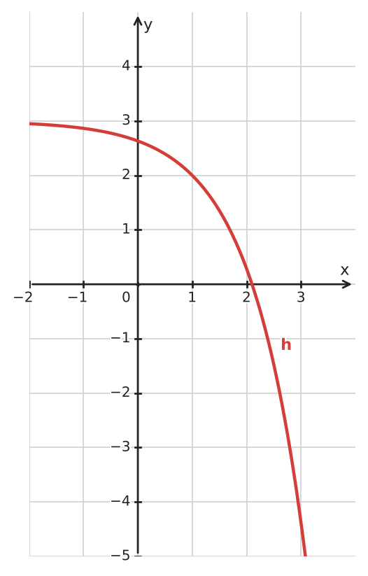 Figure for problem 534595