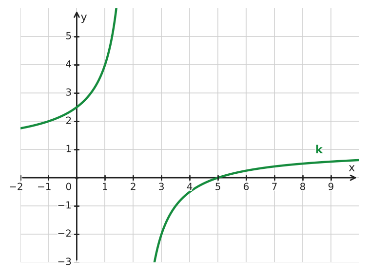 Figure for problem 534600