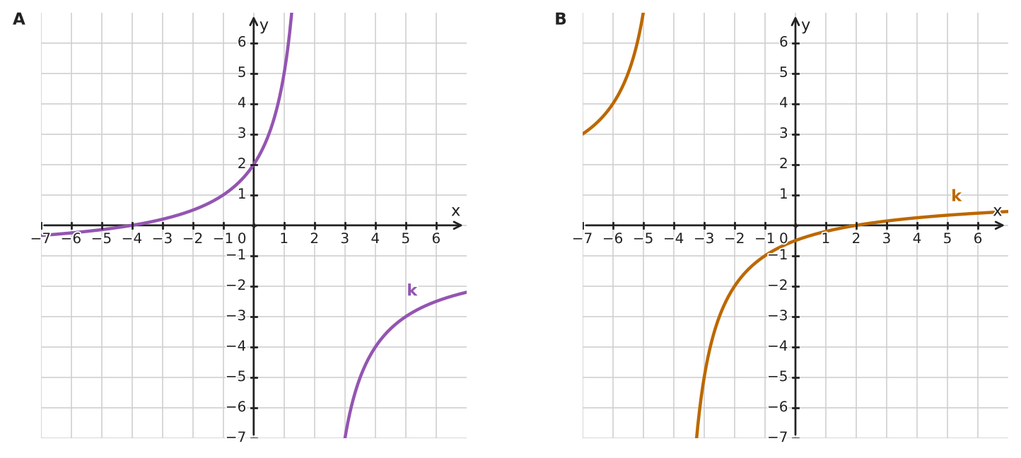 Figure for problem 534601