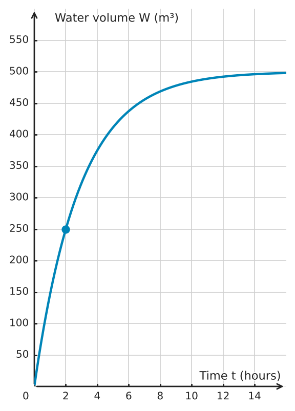 Figure for problem 534605