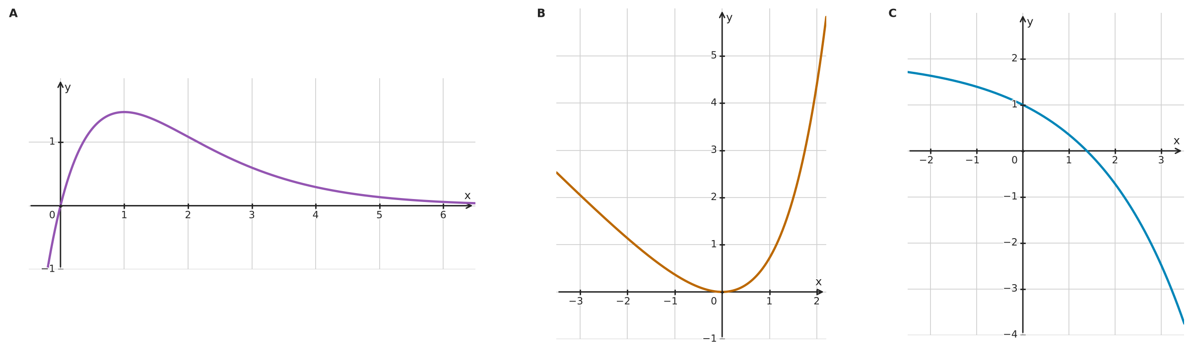 Figure for problem 534607