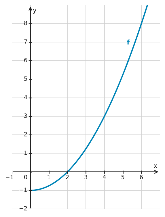 Figure for problem 534608
