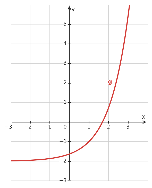 Figure for problem 534609